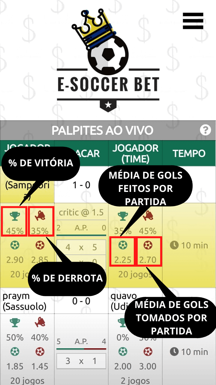 Guia de ajuda para a Plataforma de Análise para partidas esoccer